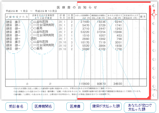 医療 費 の お知らせ